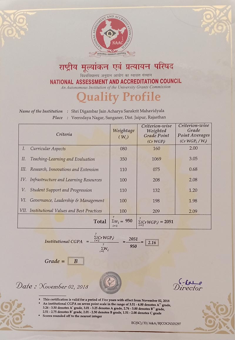 Certificate of Quality Profile